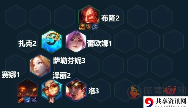 云顶之弈护卫赛娜怎么玩 s7.5护卫赛娜阵容装备搭配推荐