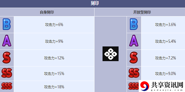 史瑞杰思角色介绍 宠物成长属性点分配