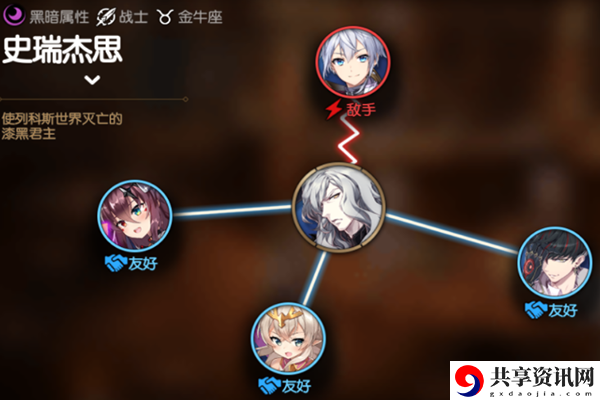 史瑞杰思角色介绍 宠物成长属性点分配