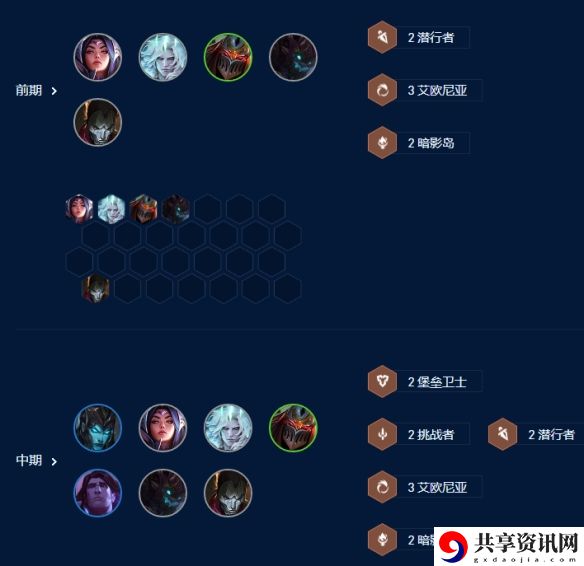 s9四核滑板鞋阵容怎么玩 副本挑战成功技巧