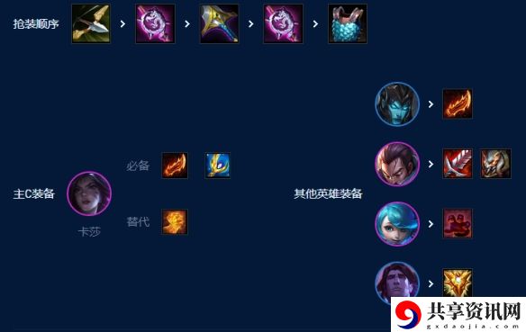 s9四核滑板鞋阵容怎么玩 副本挑战成功技巧