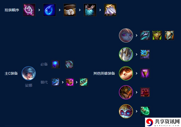 s9五德玛琴女阵容怎么玩 装备强化成功率提升技巧