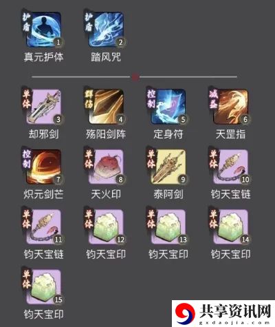 体修神力期神通搭配推荐 游戏资源管理方法