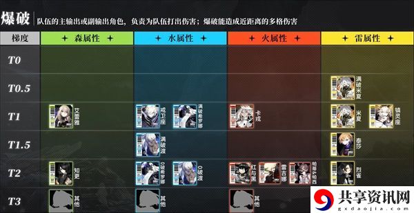 角色强度排行一览 在游戏中保持冷静和理智