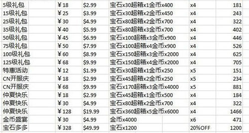 荒野乱斗等级礼包没买-荒野乱斗错过了等级礼包