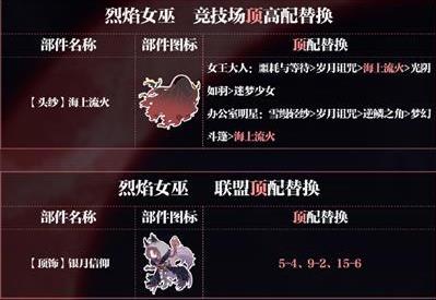 奇迹暖暖月下幽舞高分搭配攻略 月下幽舞高分搭配推荐