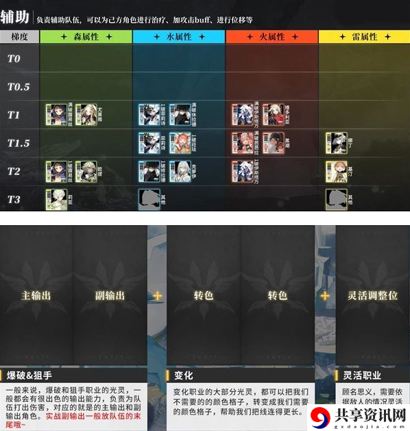 角色强度排行一览 在游戏中保持冷静和理智