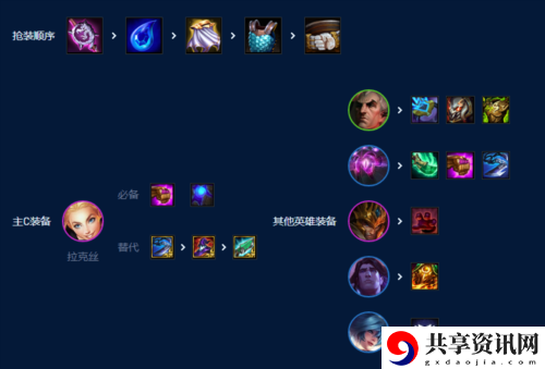 S9六法拉克丝阵容搭配介绍 副本通关完成步骤