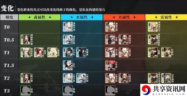 角色强度排行一览 在游戏中保持冷静和理智