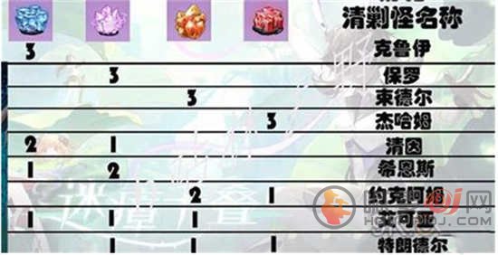 幻塔迷瘴沼泽清缴怪怎么孵化 迷瘴沼泽清缴怪孵化方法介绍