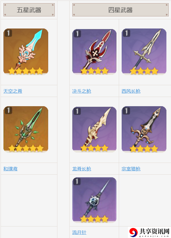 罗莎莉亚适合带什么武器 掌握角色成长的关键节点