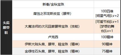 缪斯附魔推荐 躲避敌人追踪