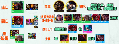 S9裁决者劫阵容搭配介绍 攻略助你快速升级