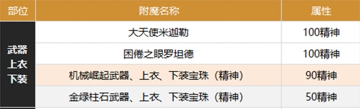 缪斯附魔推荐 躲避敌人追踪