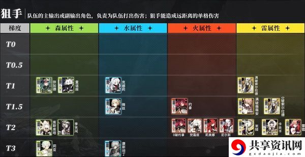 角色强度排行一览 在游戏中保持冷静和理智