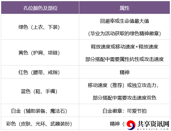 缪斯徽章搭配推荐 攻略教你高效输出