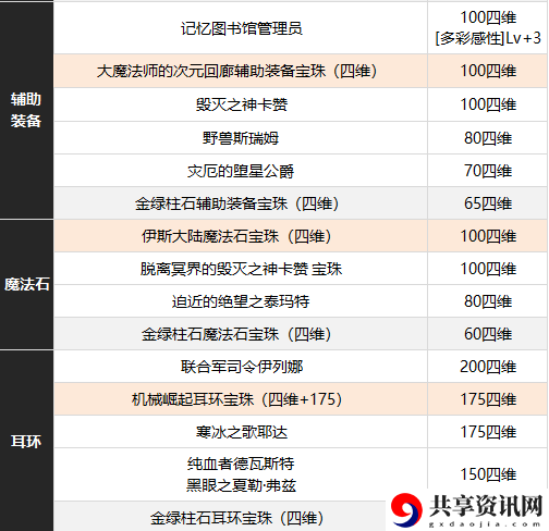 缪斯附魔推荐 躲避敌人追踪