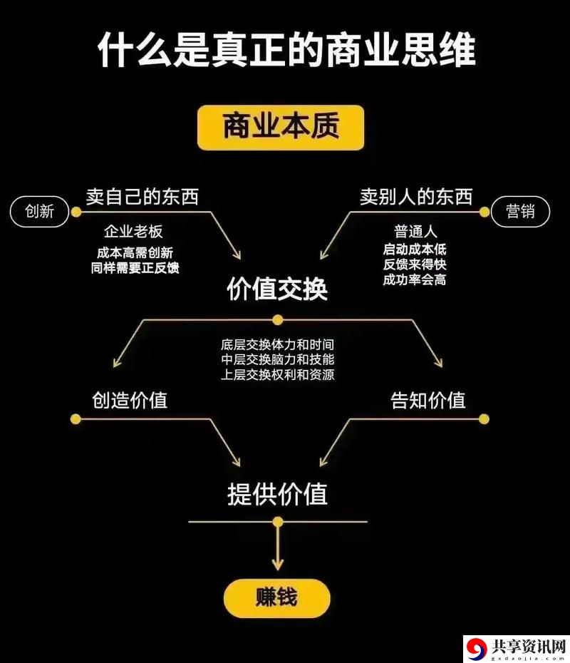  深入解析亚洲人成色777777商业模式的创新与挑战