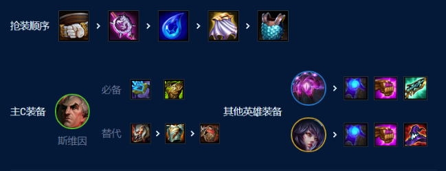 s9法神永恒阵容推荐 打断敌人施法