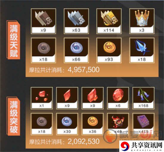 原神辛焱突破材料有哪些 辛焱突破材料一览