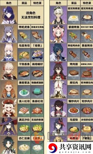 原神特殊料理图鉴 特殊料理人物对应图分享