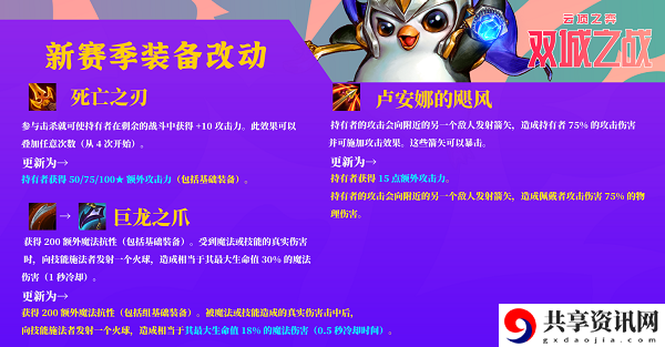 云顶之弈s6装备合成图大全