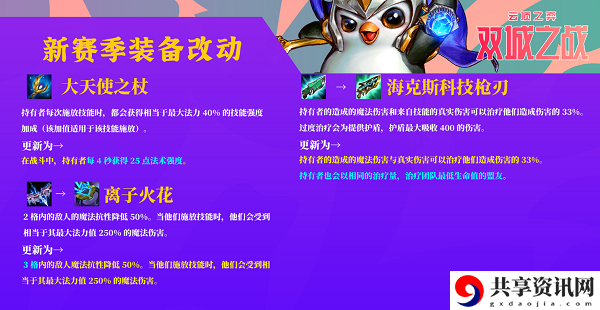 云顶之弈s6装备合成图大全