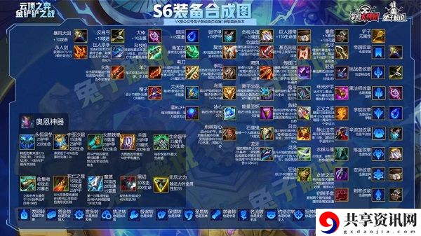 云顶之弈s6装备合成图大全