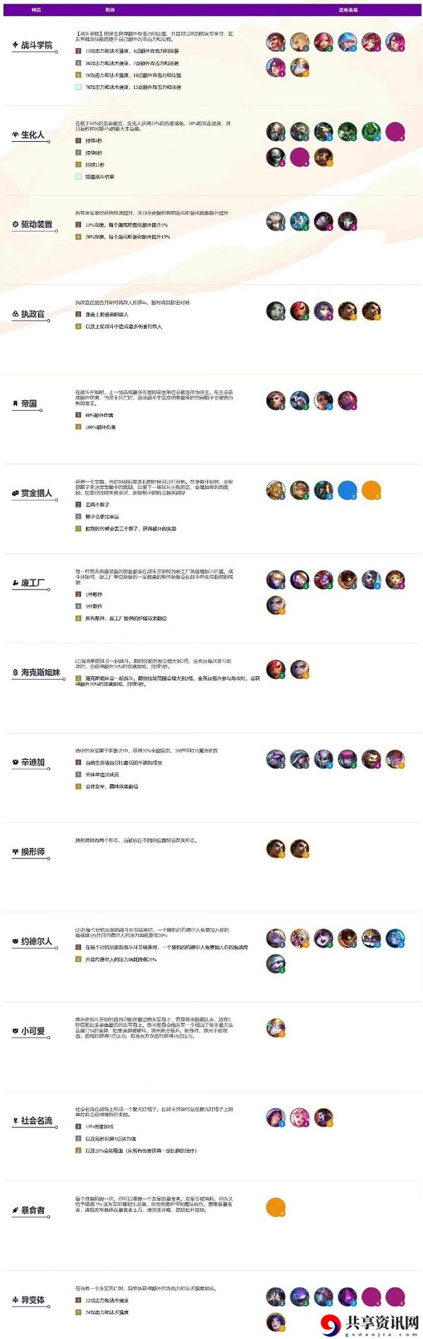 云顶之弈s6版本更新时间介绍