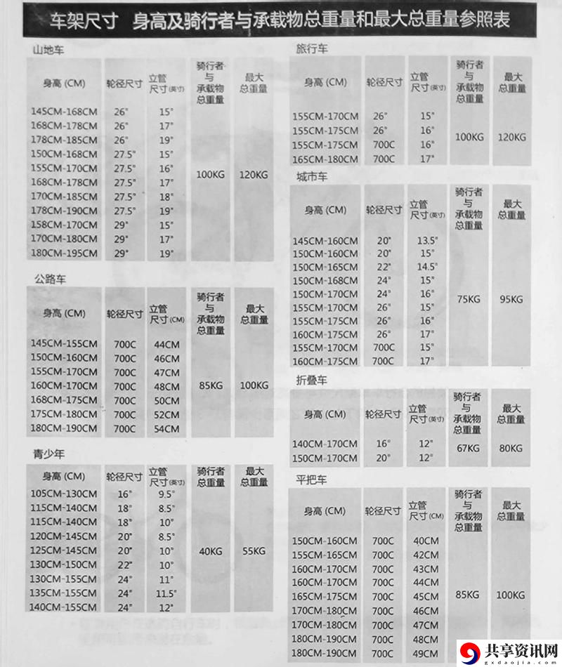  唇齿美国1990大尺码，读者：