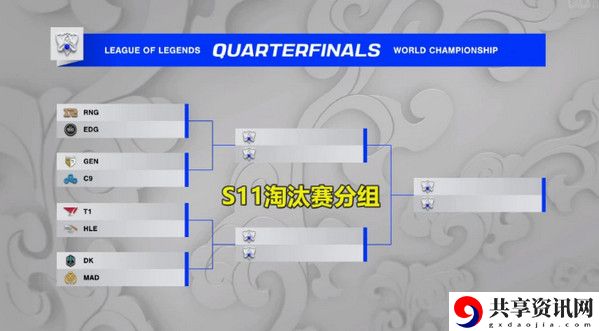 s11八强抽签结果一览