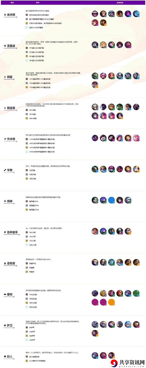 云顶之弈s6版本更新时间介绍
