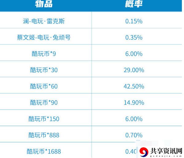 极速酷玩秘宝保底价格一览 终极技能掌握方法