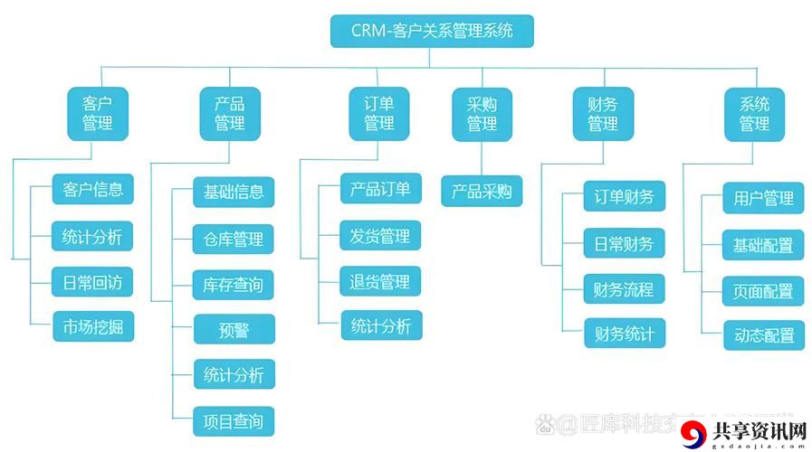 探寻成年永久免费CRM入口在哪的最佳途径
