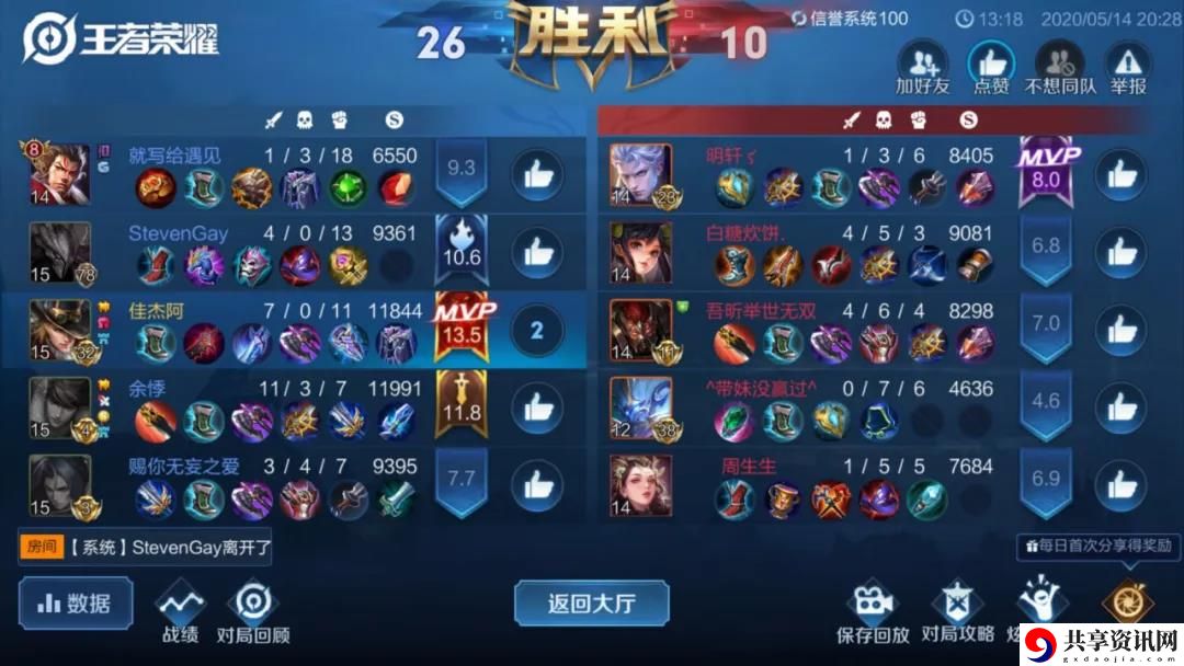 王者荣耀马可波罗怎么打团-马可波罗团战思路分享