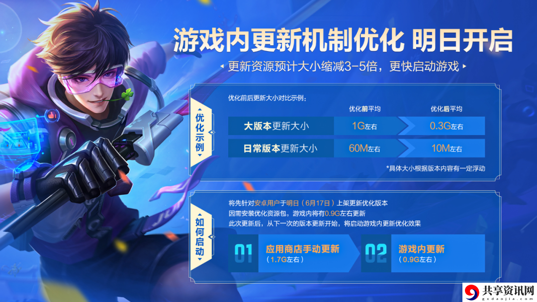 王者荣耀6月17号游戏更新包多大-6月17号游戏更新包优化上线