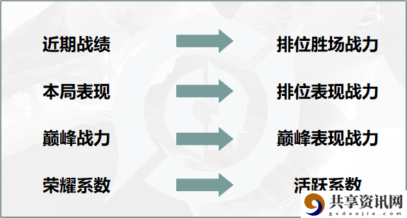 王者荣耀荣耀战力展示页面怎么优化-荣耀战力展示页面优化