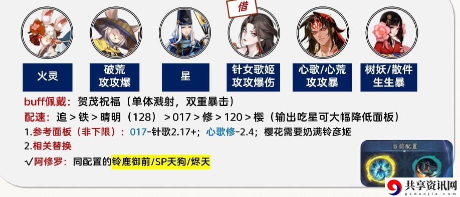 孔雀明王爬塔攻略 游戏中最强攻略推荐