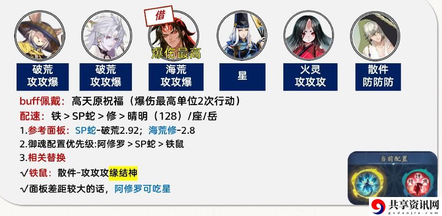 孔雀明王爬塔攻略 游戏中最强攻略推荐