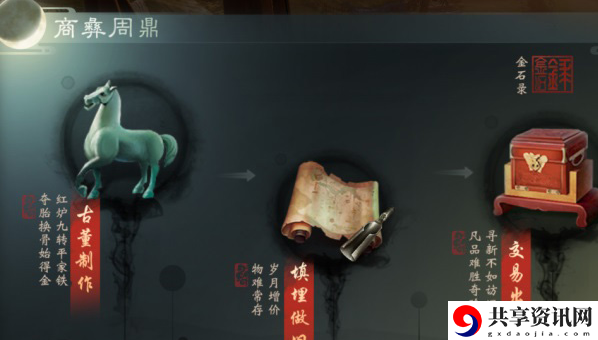 一梦江湖挖古董赚钱方法一览-怎么挖古董