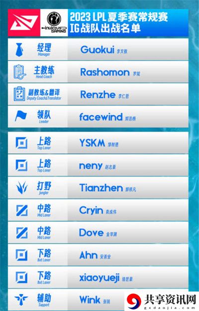 2023LPL夏季赛IG战队队员一览 战斗胜率提高装备搭配指南