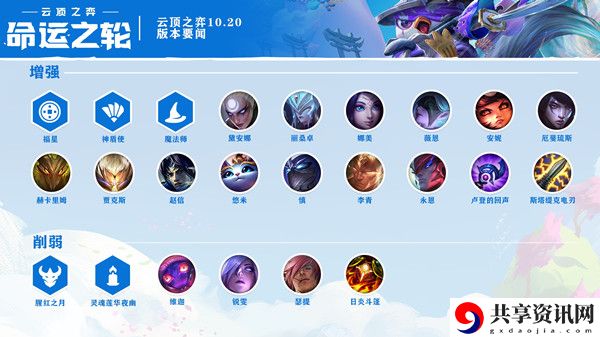 云顶之弈10.20最强阵容攻略 10.20最强阵容推荐