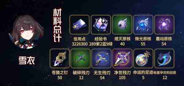 崩坏星穹铁道雪衣突破材料是什么