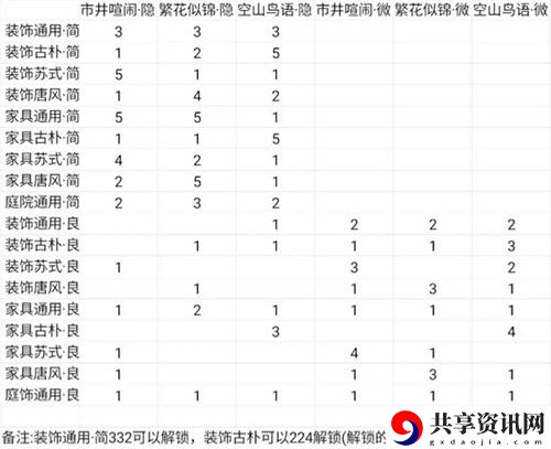 一梦江湖采风二级合成配方-采风配方大全