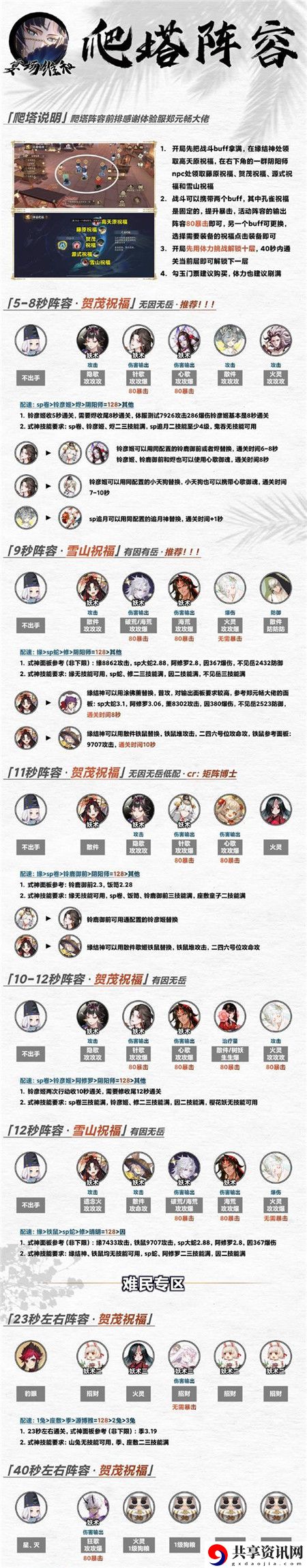 宴场维和阵容推荐 稀有装备掉落概率分析