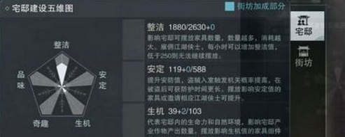 一梦江湖家园整洁度提升方法介绍-整洁度怎么提升