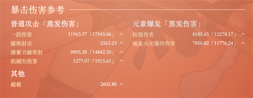 宵宫毕业面板是多少 游戏进阶成功经验