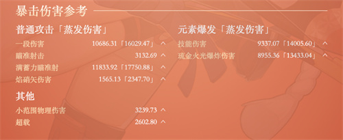 宵宫毕业面板是多少 游戏进阶成功经验