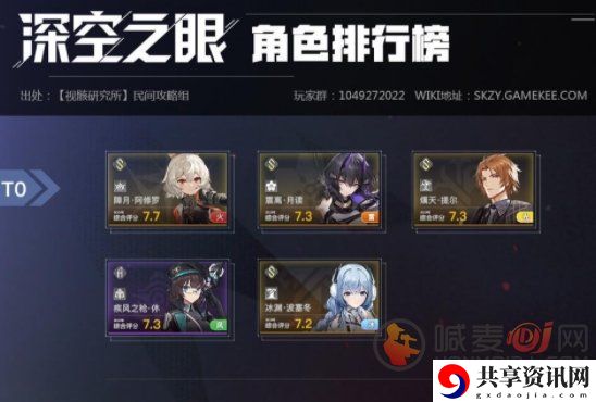 深空之眼角色强度排行 深空之眼最强角色推荐