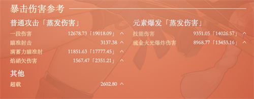 宵宫毕业面板是多少 游戏进阶成功经验